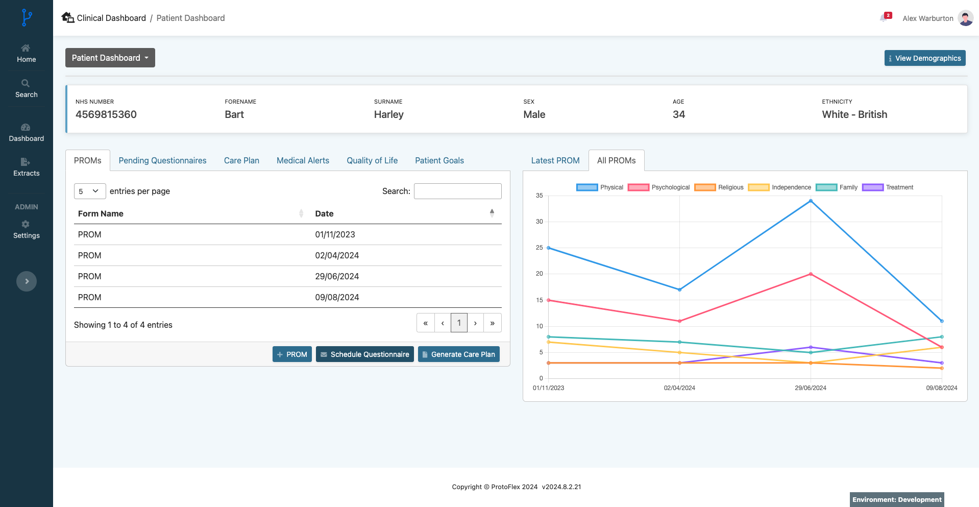 PROMs Dashboard